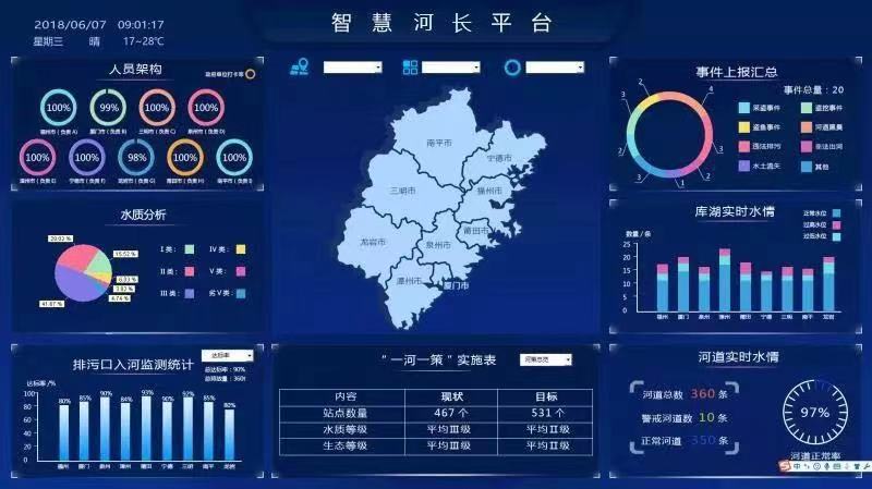 四川智慧河長(zhǎng)制信息化管理平臺(tái) 河長(zhǎng)制“一張圖”管理