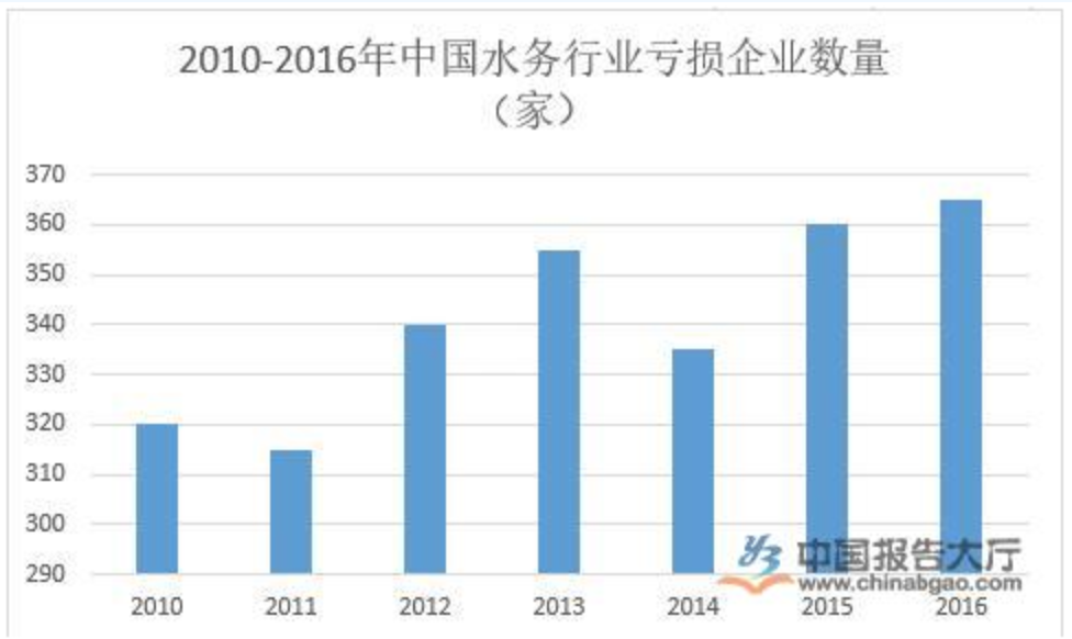 智慧水務(wù)概況及現(xiàn)狀分析