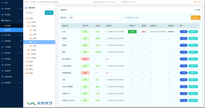 智慧化進(jìn)程加快 誰來為城鎮(zhèn)污水處理買單？(圖3)