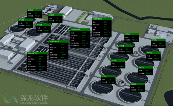 疫情之下 智慧污水處理為何成為剛需？(圖2)