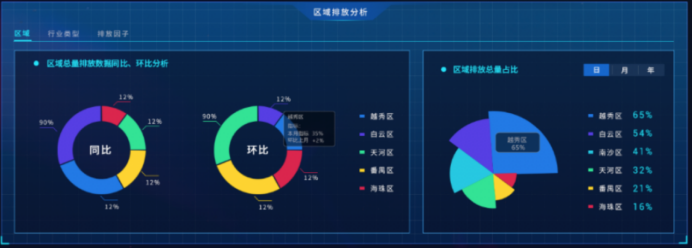 智慧水利信息化管理系統(tǒng) 有效解決水利難題