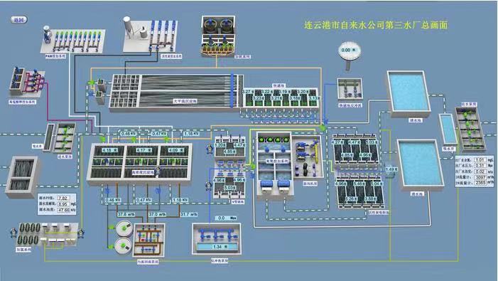 什么是SCADA SCADA監(jiān)控系統(tǒng)在智慧供水中的應(yīng)用(圖2)