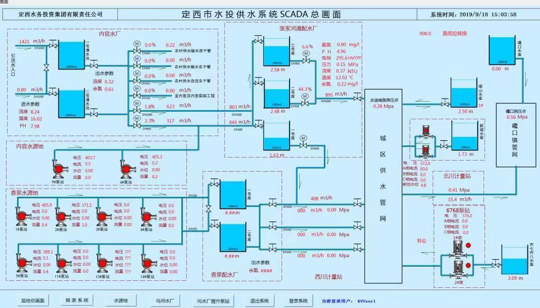 什么是SCADA SCADA監(jiān)控系統(tǒng)在智慧供水中的應(yīng)用(圖3)